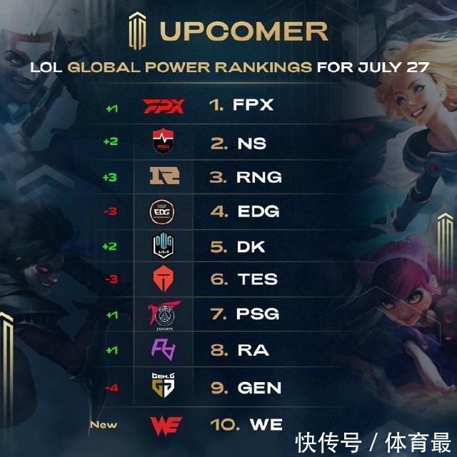 整个联赛都 整个联赛都