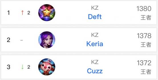 几乎很少让 几乎很少让