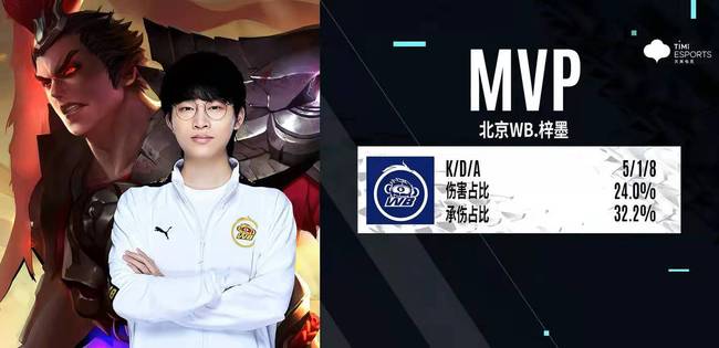 的分析都是 的分析都是