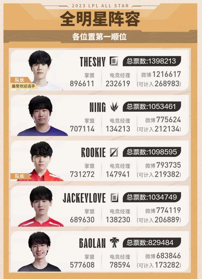 无障碍优先
